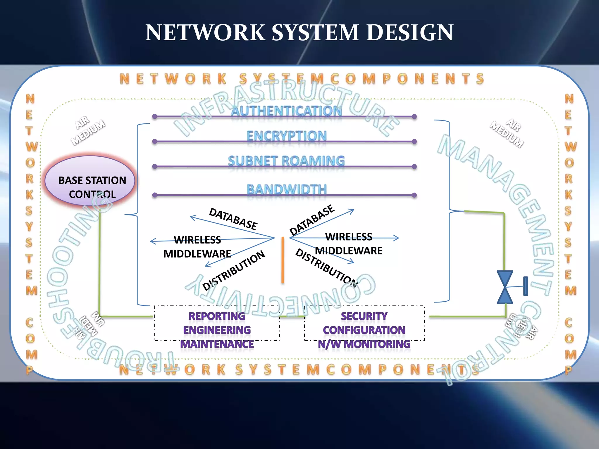 APPLICATION OF WEARABLE SENSOR SYSTEMS