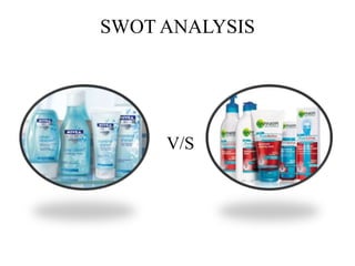 SWOT ANALYSIS
V/S
 