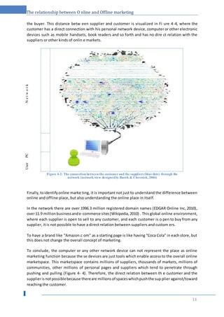 The relationship between O nline and Offline marketing
the buyer. This distance betw een supplier and customer is visualized in Fi ure 4-4, where the
customer has a direct connection with his personal network device, computer or other electronic
devices such as mobile handsets, book readers and so forth and has no dire ct relation with the
suppliers or other kinds of onlin e markets.
NetworkUserPC
Figure 4-2: The connection between the customerand the suppliers (blue dots) through the
network (network view designedby Burch & Cheswick, 2004)
Finally,toidentifyonline marke ting, it is important not just to understand the difference between
online and offline place, but also understanding the online place in itself.
In the network there are over 1996.3 million registered domain names (EDGAR Online Inc, 2010),
over11.9 millionbusinessande-commerce sites(Wikipedia,2010) . This global online environment,
where each supplier is open to sell to any customer, and each customer is o pen to buy from any
supplier, it is not possible to have a direct relation between suppliers and custom ers.
To have a brand like “Amazon.c om” as a starting page is like having “Coca Cola” in each store, but
this does not change the overall concept of marketing.
To conclude, the computer or any other network device can not represent the place as online
marketing function because the se devices are just tools which enable access to the overall online
marketspace. This marketspace contains millions of suppliers, thousands of markets, millions of
communities, other millions of personal pages and suppliers which tend to penetrate through
pushing and pulling (Figure 4- 4). Therefore, the direct relation between th e customer and the
supplieris notpossiblebecause thereare millionsof spaceswhichpushthe sup plier against/toward
reaching the customer.
11
 