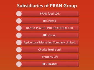 Subsidiaries of PRAN Group
PRAN food LDT.
RFL Plastic
BANGA PLASTIC INTERNATIONAL LTD.
RFL Group
Agricultural Marketing Company Limited.
Chorka Textile Ltd.
Property Lift
RFL Plastics
 