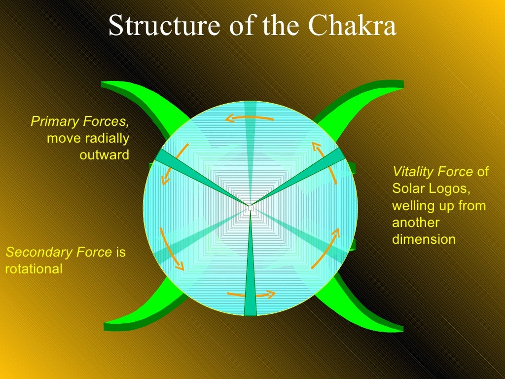 Prana and Chakras