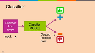 Sentiment Analysis in Machine Learning | PPTX