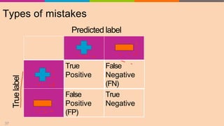 Sentiment Analysis in Machine Learning | PPTX