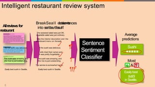 Sentiment Analysis in Machine Learning | PPTX