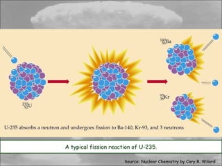 A typical fission reaction of U-235.

                       Source: Nuclear Chemistry by Cary R. Wilard
 
