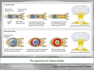 The operation of fission bombs.

                    Source: Nuclear Chemistry by Cary R. Wilard
 