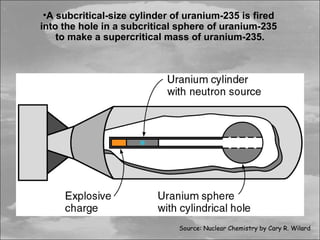 •A subcritical-size cylinder of uranium-235 is fired
into the hole in a subcritical sphere of uranium-235
    to make a supercritical mass of uranium-235.




                               Source: Nuclear Chemistry by Cary R. Wilard
 