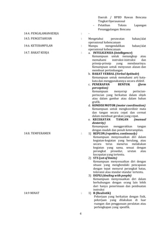 4
Daerah / BPBD Rawan Bencana
Tingkat Operasaional
- Pelatihan Teknis Lapangan
Penanggulangan Bencana
14.4. PENGALAMANKERJA : -
14.5. PENGETAHUAN : Mengetahui perawatan bahan/alat
operasional kebencanaan
14.6. KETERAMPILAN : Mampu mengendalikan bahan/alat
operasional kebencanaan
14.7. BAKAT KERJA : a. INTELIGENSIA (Intellegence)
Kemampuan untuk menangkap atau
memahami instruksi-instruksi dan
prinsip-prinsip yang mendasarinya.
Kemampuan untuk menyusun alasan dan
membuat pertimbangan
b. BAKAT VERBAL (Verbal Aptitude)
Kemampuan untuk memahami arti kata-
kata dan menggunakannya secara efektif.
c. PENERAPAN BENTUK (form
perception)
Kemampuan menyerap perincian-
perincian yang berkaitan dalam objek
atau dalam gambar atau dalam bahan
grafik.
d. KONDISI MOTOR (motor coordination)
Kemampuan untuk mengkoordinir mata
dan tangan secara cepat dan cermat
dalam membuat gerakan yang cepat.
e. KECEKATAN TANGAN (manual
dexterity)
Kemampuan menggerakkan tangan
dengan mudah dan penuh keterampilan.
14.8. TEMPERAMEN : 1) REPCON (repettive, continously)
Kemampuan menyesuaikan diri dalam
kegiatan-kegiatan yang berulang, atau
secara terus menerus melakukan
kegiatan yang sama, sesuai dengan
perangkat prosedur, urutan atau
kecepatan yang tertentu.
2) STS (set of limits)
Kemampuan menyesuaikan diri dengan
situasi yang menghendaki pencapaian
dengan tepat menurut perangkat batas,
toleransi atau standar-standar tertentu.
3) DEPLl (dealing with people)
Kemampuan menyesuaikan diri dalam
berhubungan dengan orang lain lebih
dari hanya penerimaan dan pembuatan
instruksi
14.9 MINAT : 1) R (Realistik)
Pekerjaan yang berkaitan dengan fisik,
pekerjaan yang dilakukan di luar
ruangan dan penggunaan peralatan atau
perlengkapan yang spesifik.
 