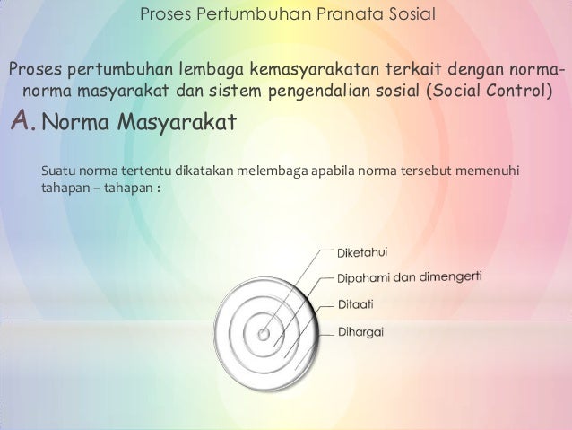 Pranata Sosial lengkap, singkat dan padat - Kelas VIII