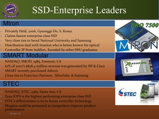 18-Apr-14
 Privately Held, 2006, Gyeonggi-Do, S. Korea
 Claims fastest enterprise class SSD
 Very close ties to Seoul National University and Samsung
 Distribution deal with Imation who is better known for optical
 Controller IP from Indilinx, founded by other SNU graduates
 NASDAQ: SMOD, 1985, Fremont, CA
 61% of 2007’s $828.4 million revenue was generated by HP & Cisco
 SMART recently purchased Adtron
 Close ties to Francisco Partners, Silverlake, & Samsung
 NASDAQ: STEC, 1985, Santa Ana, CA
 Zeus IOPS is the highest performing enterprise class SSD
 STEC’s differentiator is its in-house controller technology
 Margins could be pressured as competitors improve product
performance
Mtron
SMART Modular
STEC
SSD-Enterprise Leaders
 