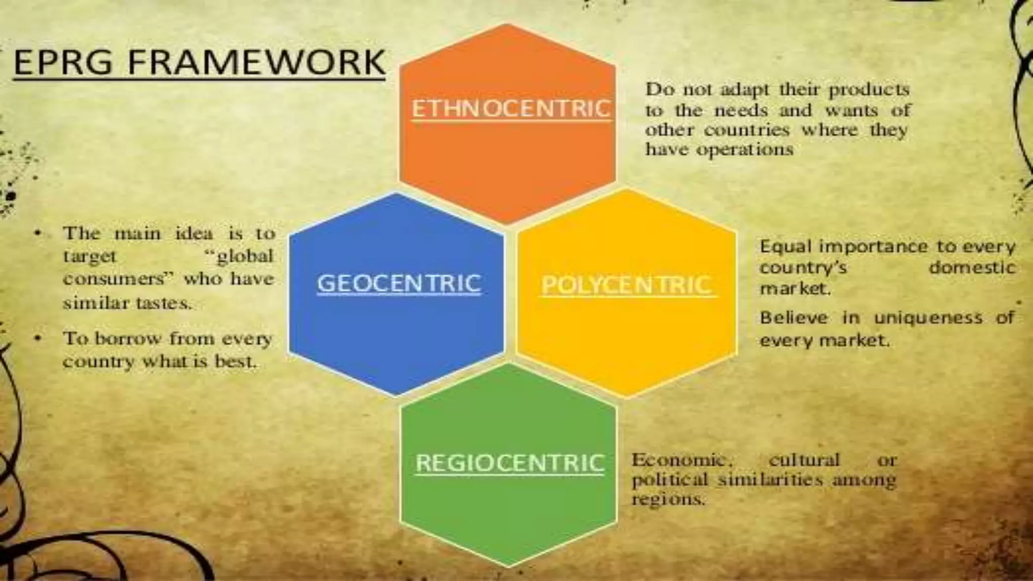 International Business Approaches
 