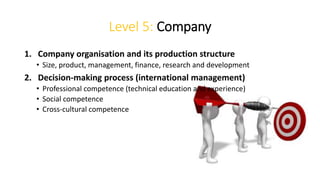Level 5: Company
1. Company organisation and its production structure
• Size, product, management, finance, research and development
2. Decision-making process (international management)
• Professional competence (technical education and experience)
• Social competence
• Cross-cultural competence
 