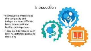 Introduction
• Framework demonstrates
the complexity and
independency of different
levels in international
business management.
• There are 8 Levels and each
level has different goals and
directions
 