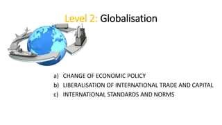Level 2: Globalisation
a) CHANGE OF ECONOMIC POLICY
b) LIBERALISATION OF INTERNATIONAL TRADE AND CAPITAL
c) INTERNATIONAL STANDARDS AND NORMS
 
