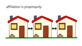 affiliation is propinquity
 