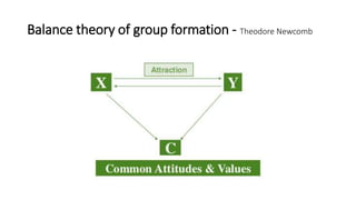 Balance theory of group formation - Theodore Newcomb
 