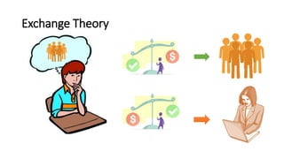 Exchange Theory
 