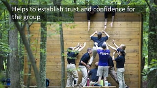 Helps to establish trust and confidence for
the group
 