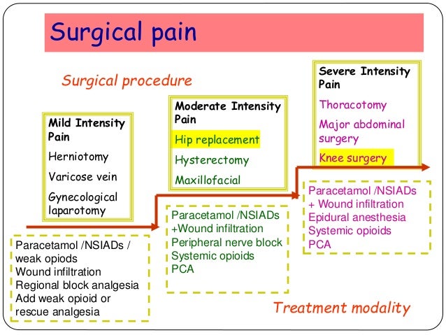 cvs paracetamol after Pain management joint replacement surgery cvs paracetamol after Pain management joint replacement surgery