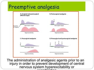 The administration of analgesic agents prior to an
injury in order to prevent development of central
nervous system hyperexcitability or
Preemptive analgesia
 