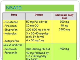 NSAID
Drug Dosage Maximum daily
dose
Diclofenac
Piroxicam
Ibuprofen
Ketorolac
Ketoprofen
50 mg PO bd/tds
20 mg OD
200-800 mg q 6 hr.
3 x 30-40 mg/day
(only IV form)
4 x 50 mg/day
200 mg
40 mg
3200 mg
Cox-2 inhibitor
Celecoxib
Parecoxib
100-200 mg PO bid
40 mg followed by
1-2 x 40 mg/day
(IV form)
400 mg
 