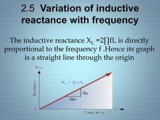 2.5 Variation of inductive
reactance with frequency
The inductive reactance XL =2∏fL is directly
proportional to the frequency f .Hence its graph
is a straight line through the origin
 