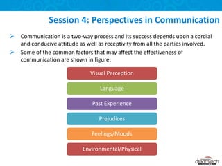 Pranavi verma-class-9-communication-skills | PPTX