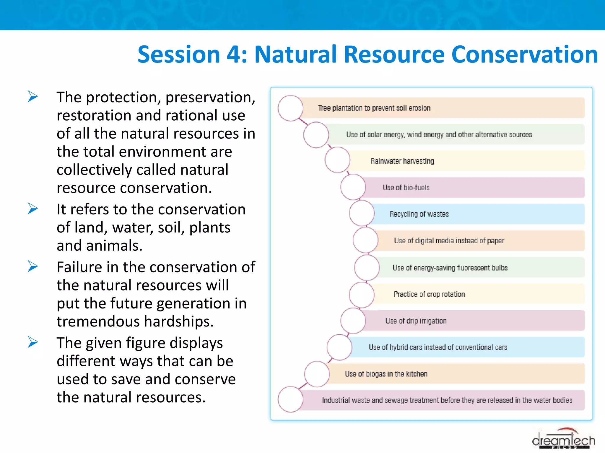  The protection, preservation,
restoration and rational use
of all the natural resources in
the total environment are
collectively called natural
resource conservation.
 It refers to the conservation
of land, water, soil, plants
and animals.
 Failure in the conservation of
the natural resources will
put the future generation in
tremendous hardships.
 The given figure displays
different ways that can be
used to save and conserve
the natural resources.
Session 4: Natural Resource Conservation
 