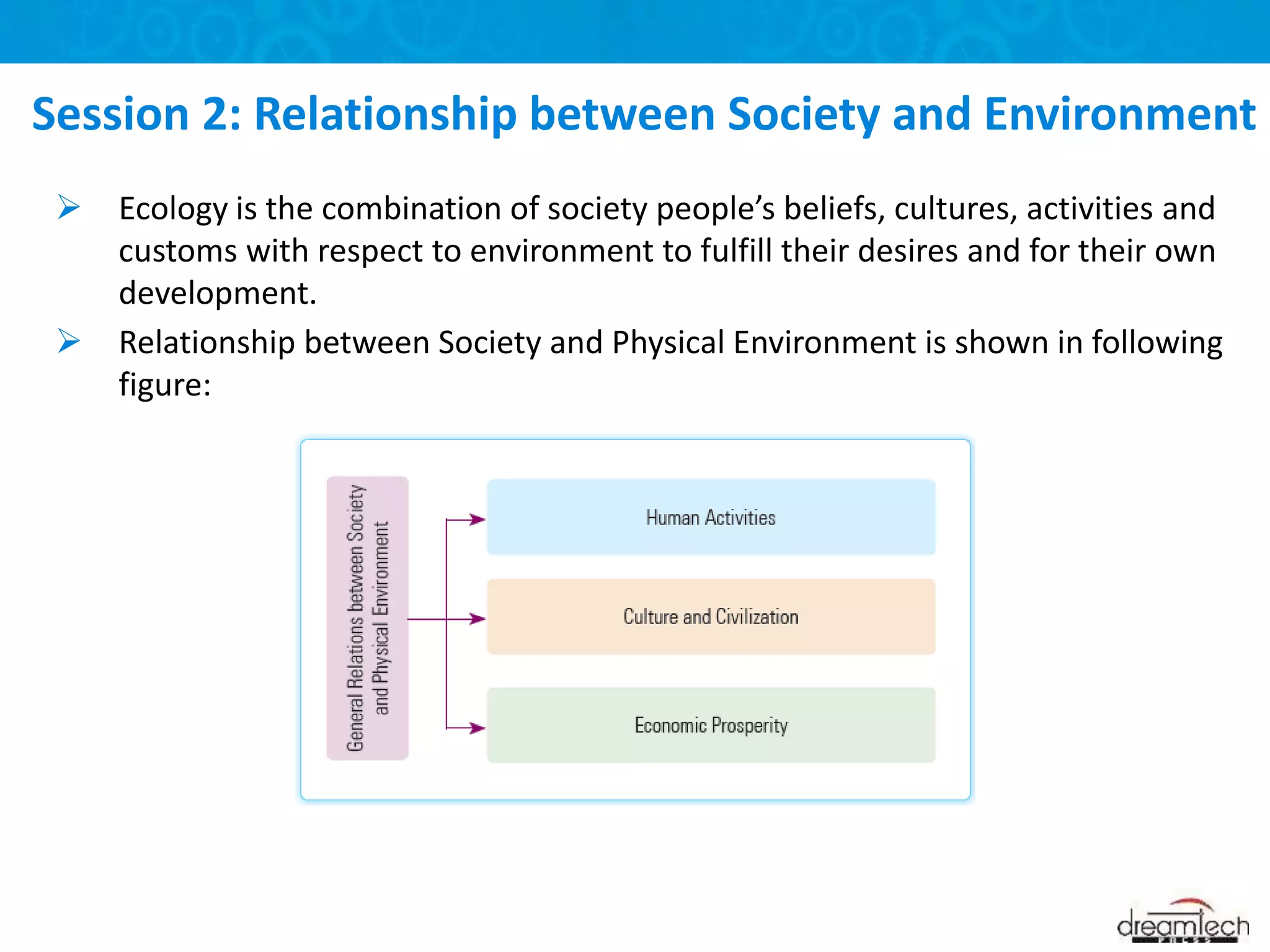  Ecology is the combination of society people’s beliefs, cultures, activities and
customs with respect to environment to fulfill their desires and for their own
development.
 Relationship between Society and Physical Environment is shown in following
figure:
Session 2: Relationship between Society and Environment
 