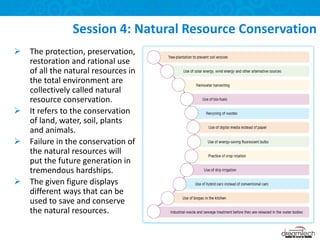  The protection, preservation,
restoration and rational use
of all the natural resources in
the total environment are
collectively called natural
resource conservation.
 It refers to the conservation
of land, water, soil, plants
and animals.
 Failure in the conservation of
the natural resources will
put the future generation in
tremendous hardships.
 The given figure displays
different ways that can be
used to save and conserve
the natural resources.
Session 4: Natural Resource Conservation
 
