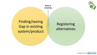 Finding/seeing	
Gap	in	existing	
system/product
Registering	
alternatives
Birth	of	
Creativity
Pranav JOSHI @
 