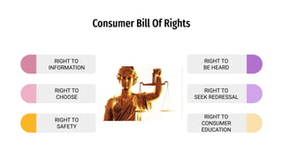 CONSUMER AWARENESS PROJECT FOR 10TH TO 12TH | PDF