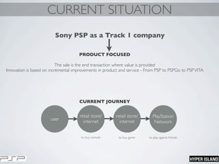 CURRENT SITUATION
Sony PSP as a Track 1 company
PRODUCT FOCUSED
The sale is the end transaction where value is provided
Innovation is based on incremental improvements in product and service - From PSP to PSPGo to PSPVITA
CURRENT JOURNEY
user
retail store/
internet
retail store/
internet
to buy console to buy game
PlayStation
Network
to play against friends
 