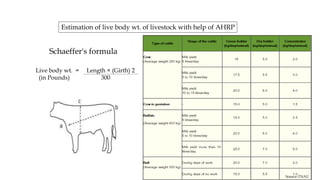 Schaeffer's formula
Estimation of live body wt. of livestock with help of AHRP
Live body wt. = Length × (Girth) 2
(in Pounds) 300
Source-TNAU
 
