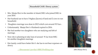 • Mrs. Manju Devi is the member of shanti SHG who joined SHG in
year 2010.
• Her husband use to have 3 bighas (2acres) of land and 2 cows to run
household .
• Daughters marriage was done in 2013 which cost around ₹15 lacs .
• Unfortunately Manju Devi`s Husband expired in 2016.
• She had another two daughters who are studying and left of
marriage.
Household CASE- Dowry system
(Mrs.Manju Devi)
• Now she is planning to take loan of around ₹1 lac from SHG
for another daughters marriage
• Her family could have better life if she has to not bear expenses on
dowry
..DocumentsjeevikaSHG Profiling.xlsx
 