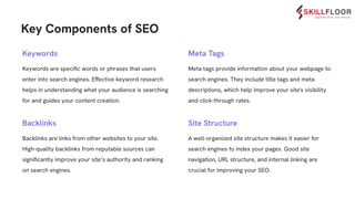 Keywords are speciﬁc words or phrases that users
enter into search engines. Effective keyword research
helps in understanding what your audience is searching
for and guides your content creation.
Meta tags provide information about your webpage to
search engines. They include title tags and meta
descriptions, which help improve your site's visibility
and click-through rates.
Backlinks are links from other websites to your site.
High-quality backlinks from reputable sources can
signiﬁcantly improve your site’s authority and ranking
on search engines.
Keywords Meta Tags
Backlinks
A well-organized site structure makes it easier for
search engines to index your pages. Good site
navigation, URL structure, and internal linking are
crucial for improving your SEO.
Key Components of SEO
Site Structure
 