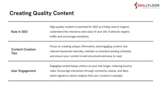 Creating Quality Content
High-quality content is essential for SEO as it helps search engines
understand the relevance and value of your site. It attracts organic
traffic and encourages backlinks.
Focus on creating unique, informative, and engaging content. Use
relevant keywords naturally, maintain a consistent posting schedule,
and ensure your content is well-structured and easy to read.
Role in SEO
Content Creation
Tips
User Engagement
Engaging content keeps visitors on your site longer, reducing bounce
rates. Encourage interaction through comments, shares, and likes,
which signals to search engines that your content is valuable.
 