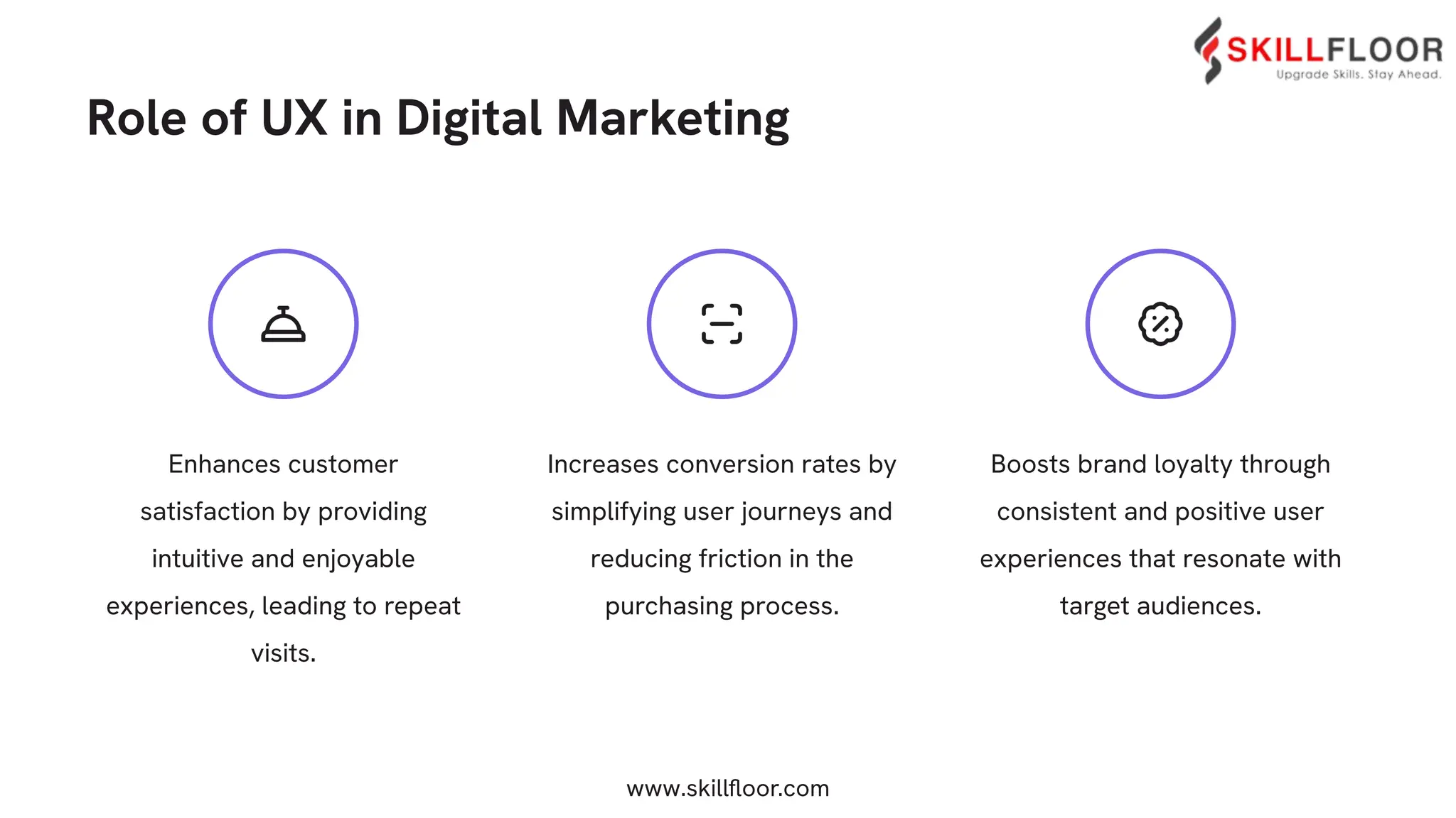 User Experience Ux Design In Digital Marketing Skillfloor Pdf