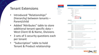 Tenant Extensions
• Introduced “Relationships”
(hierarchy) between tenants –
Parent/child
• Added “Attributes” table to store
additional tenant specific data –
West Client ID & Name, Divisions
• 3 sets of 5 security questions each
per tenant
• “Subscription” table to hold
Tenant & Product relationship
 