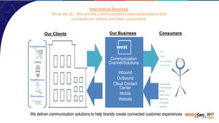 Our Business
We deliver communication solutions to help brands create connected customer experiences
Communication
Channel/Solutions
Commercial
Utility
Healthcare
Education
Interactive Services
What we do: We are the communication channel/solutions that
connects our clients and their consumers.
Emails
Text messages
Phone calls
Web Chat
Social Media
Wearables
Website
Emails
Text messages
Phone calls
Web
Our Clients
Inbound
Outbound
Cloud Contact
Center
Mobile
Website
Consumers
 