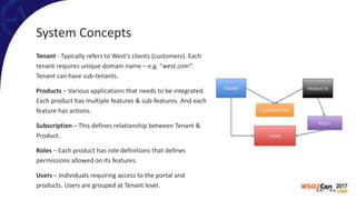 System Concepts
Tenant - Typically refers to West's clients (customers). Each
tenant requires unique domain name – e.g. "west.com“.
Tenant can have sub-tenants.
Products – Various applications that needs to be integrated.
Each product has multiple features & sub-features. And each
feature has actions.
Subscription – This defines relationship between Tenant &
Product.
Roles – Each product has role definitions that defines
permissions allowed on its features.
Users – Individuals requiring access to the portal and
products. Users are grouped at Tenant level.
 