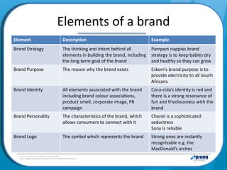 Prana white paper brand and logo guide | PDF