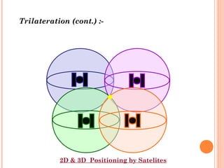 Trilateration (cont.) :- 
2D & 3D Positioning by Satelites 
 