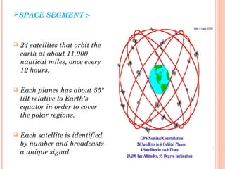 SPACE SEGMENT :- 
 24 satellites that orbit the 
earth at about 11,000 
nautical miles, once every 
12 hours. 
 Each planes has about 55° 
tilt relative to Earth's 
equator in order to cover 
the polar regions. 
 Each satellite is identified 
by number and broadcasts 
a unique signal. 
 