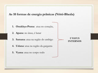 1. Onukhya-Prana: atua no coração,
2. Apana: no ânus, é lunar
3. Samana: atua na região do umbigo
4. Udana: atua na região da garganta
5. Vyana: atua no corpo todo
As 10 formas de energia prânicas (Vritti-Bheda)
5 VAYUS
INTERNOS
 