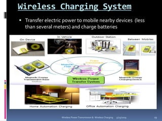 Wireless Power Transmission | PPTX