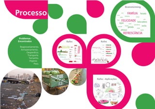 Trabalho Branding Melancia