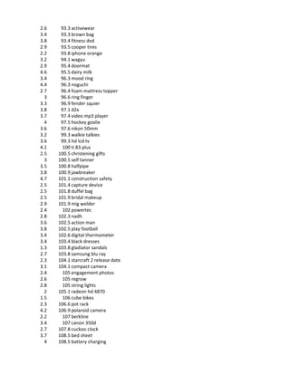 2.6    93.3 activewear
3.4    93.3 brown bag
3.8    93.4 fitness dvd
2.9    93.5 cooper tires
2.2    93.8 iphone orange
3.2    94.1 wagyu
2.9    95.4 doormat
4.6    95.5 dairy milk
3.4    96.3 mood ring
4.4    96.3 noguchi
2.7    96.4 foam mattress topper
  3    96.6 ring finger
3.3    96.9 fender squier
3.8    97.1 d2x
3.7    97.4 video mp3 player
  4    97.5 hockey goalie
3.6    97.6 nikon 50mm
3.2    99.3 walkie talkies
3.6    99.3 hd lcd tv
4.1     100 ti 83 plus
2.5   100.5 christening gifts
  3   100.5 self tanner
3.5   100.8 halfpipe
3.8   100.9 jawbreaker
4.7   101.1 construction safety
2.5   101.4 capture device
2.5   101.8 duffel bag
2.5   101.9 bridal makeup
2.9   101.9 mig welder
2.4     102 powertec
2.8   102.3 nadh
3.6   102.5 action man
3.8   102.5 play football
3.4   102.6 digital thermometer
3.4   103.4 black dresses
1.3   103.8 gladiator sandals
2.7   103.8 samsung blu ray
2.3   104.1 starcraft 2 release date
3.1   104.1 compact camera
2.4     105 engagement photos
2.6     105 regrow
2.8     105 string lights
  2   105.1 radeon hd 4870
1.5     106 cube bikes
2.3   106.6 pot rack
4.2   106.9 polaroid camera
2.2     107 berkline
3.4     107 canon 350d
2.7   107.8 cuckoo clock
3.7   108.5 bed sheet
  4   108.5 battery charging
 