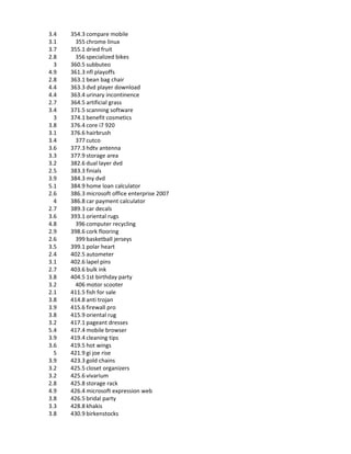 3.4   354.3 compare mobile
3.1     355 chrome linux
3.7   355.1 dried fruit
2.8     356 specialized bikes
  3   360.5 subbuteo
4.9   361.3 nfl playoffs
2.8   363.1 bean bag chair
4.4   363.3 dvd player download
4.4   363.4 urinary incontinence
2.7   364.5 artificial grass
3.4   371.5 scanning software
  3   374.1 benefit cosmetics
3.8   376.4 core i7 920
3.1   376.6 hairbrush
3.4     377 cutco
3.6   377.3 hdtv antenna
3.3   377.9 storage area
3.2   382.6 dual layer dvd
2.5   383.3 finials
3.9   384.3 my dvd
5.1   384.9 home loan calculator
2.6   386.3 microsoft office enterprise 2007
  4   386.8 car payment calculator
2.7   389.3 car decals
3.6   393.1 oriental rugs
4.8     396 computer recycling
2.9   398.6 cork flooring
2.6     399 basketball jerseys
3.5   399.1 polar heart
2.4   402.5 autometer
3.1   402.6 lapel pins
2.7   403.6 bulk ink
3.8   404.5 1st birthday party
3.2     406 motor scooter
2.1   411.5 fish for sale
3.8   414.8 anti trojan
3.9   415.6 firewall pro
3.8   415.9 oriental rug
3.2   417.1 pageant dresses
5.4   417.4 mobile browser
3.9   419.4 cleaning tips
3.6   419.5 hot wings
  5   421.9 gi joe rise
3.9   423.3 gold chains
3.2   425.5 closet organizers
3.2   425.6 vivarium
2.8   425.8 storage rack
4.9   426.4 microsoft expression web
3.8   426.5 bridal party
3.3   428.8 khakis
3.8   430.9 birkenstocks
 