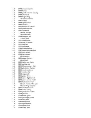 3.2   147.9 crossover cable
3.7   147.9 flonase
3.1   148.5 panda internet security
3.4   148.8 chainmail
2.2   148.9 bag making
3.5     149 deep space nine
3.1   149.3 lockets
3.3   149.6 opalescence
4.2   149.9 nikon d3
3.1   150.1 temporary tattoos
3.2   152.5 games for sale
3.7   153.1 555 timer
2.5     156 boat storage
2.6     156 costa coffee
4.1   156.8 ballpoint pen
2.9     157 floor paint
  3   157.3 oak flooring
1.8   157.4 lose 20 pounds
1.5   157.5 realtree
3.2   157.9 drilling rig
4.2   158.4 lenovo laptops
4.7   158.5 usb driver download
  3   159.3 tent rentals
3.6   159.8 harmonium
2.6     160 sim unlock
3.6   160.1 powershot g11
3.5     162 cd labels
2.6   162.1 tables and chairs
3.2   163.4 petting zoo
2.5   164.1 blood pressure chart
2.4   164.3 plantation shutters
3.1   165.3 media center pc
2.9   165.4 master chef
2.8   165.8 dsquared2
3.1   166.1 goose down
3.6   166.5 canon digital rebel
3.5   167.6 canon eos 5d mark ii
3.5   168.1 bathroom mirrors
3.3     169 dark circles under eyes
  4     169 stretching exercises
4.8   169.4 smoke detectors
3.6   169.6 metal cutting
3.4   170.4 professional video
2.7   170.6 proscan
3.7   171.5 family game
  3   172.1 pitching machine
2.2   172.6 chia seeds
4.3   174.5 table ronde
  4   175.5 eye infection
3.1   175.9 brake rotor
3.6   176.8 street lights
 
